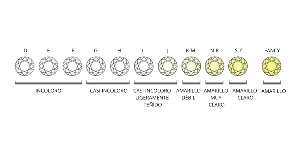 color de diamantes de ewa joyeria